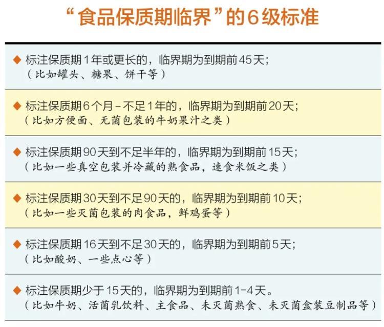 每年超0万人网购临期食品 相关公司获融资 腾讯新闻