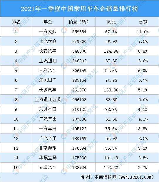 中国车销量排行榜_汽车行业资讯_汽车销量_行业新闻_销量排行榜_国际汽