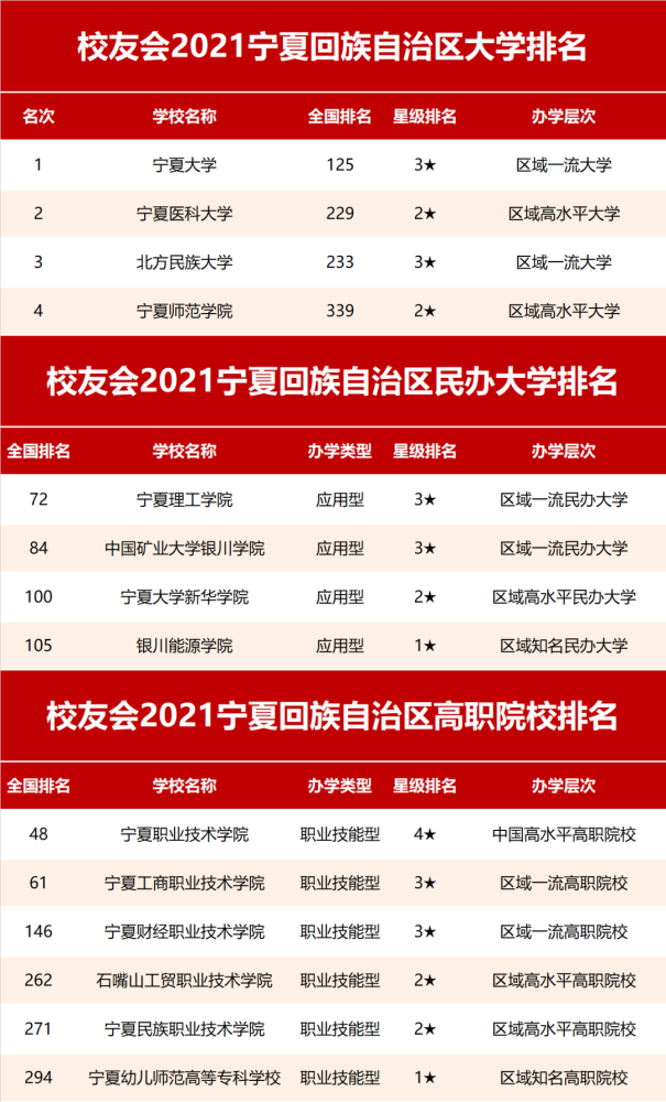 商丘排名学院全国排名第几_商丘学院全国大学排名_商丘学院全国排名