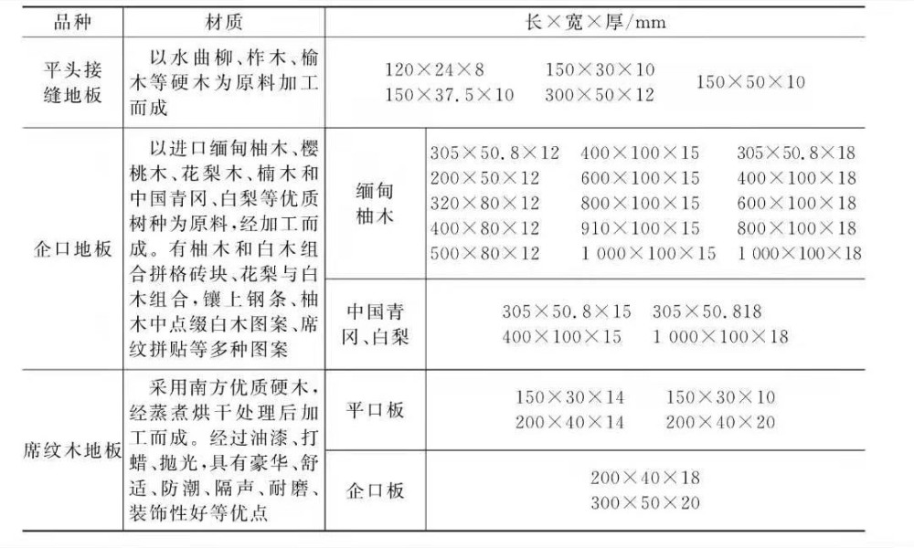 拼花木地板的木塊尺寸,一般長度為250～300mm;寬度為40～60mm,最寬