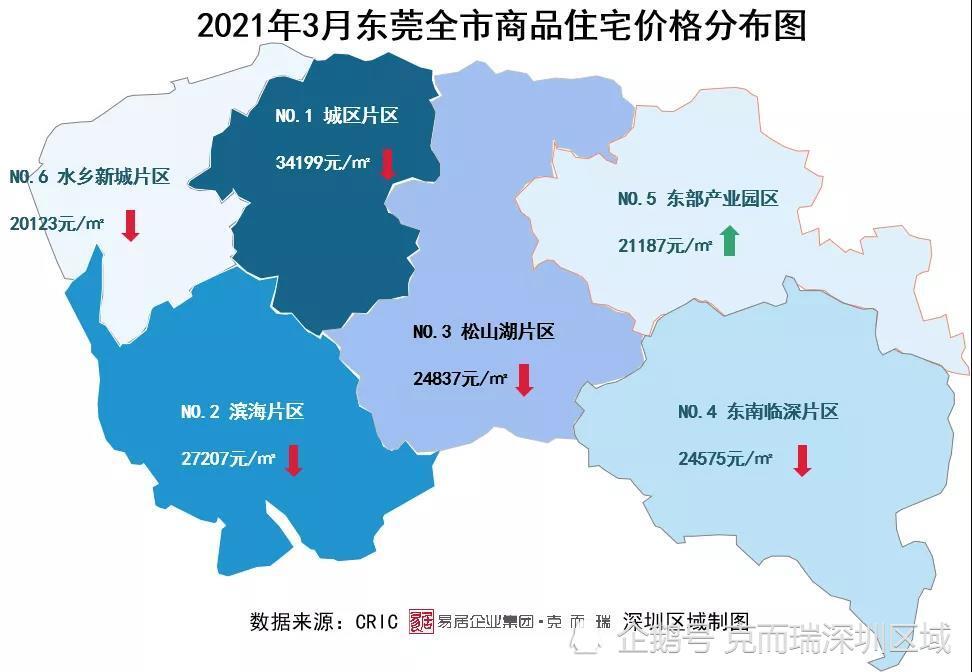 2021年3月東莞市商品住宅網上籤約銷售情況:3月份的新房網籤,共計2302