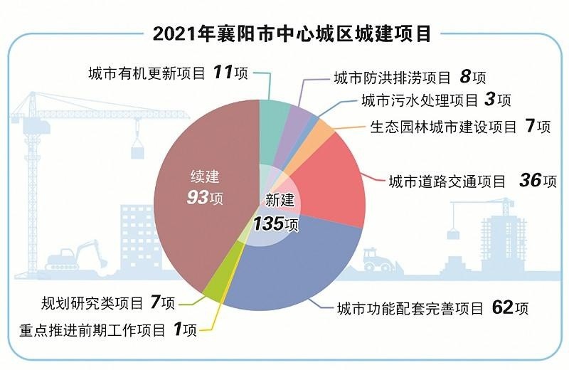 襄阳城区人口有多少_来了!襄阳中心城区规划!将新添一座公园!(2)