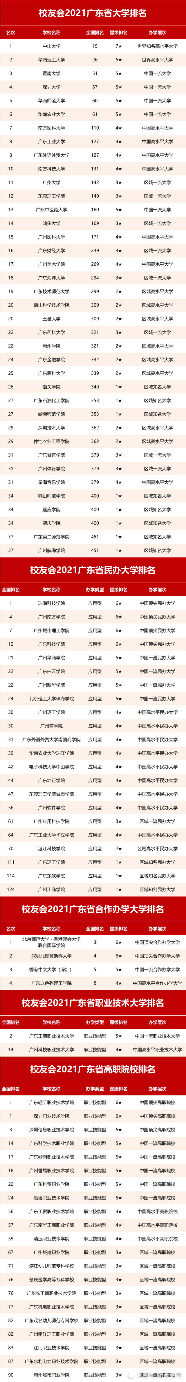 深圳高級(jí)技工學(xué)校_深圳高級(jí)技工學(xué)校是什么學(xué)歷_深圳高級(jí)技工學(xué)校怎么樣