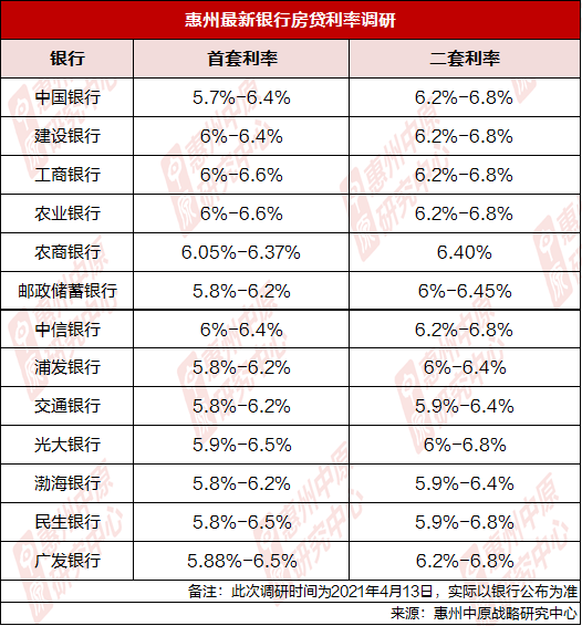 惠州办理银行流水 腾讯网