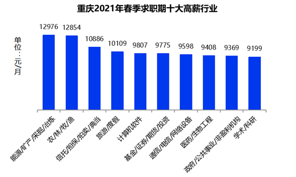 重庆制作薪资流水 腾讯网