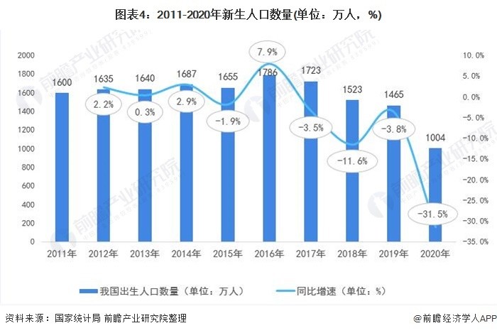 联合国 21年世界人口情况报告 发布 韩国生育率连续两年全球最低 腾讯新闻