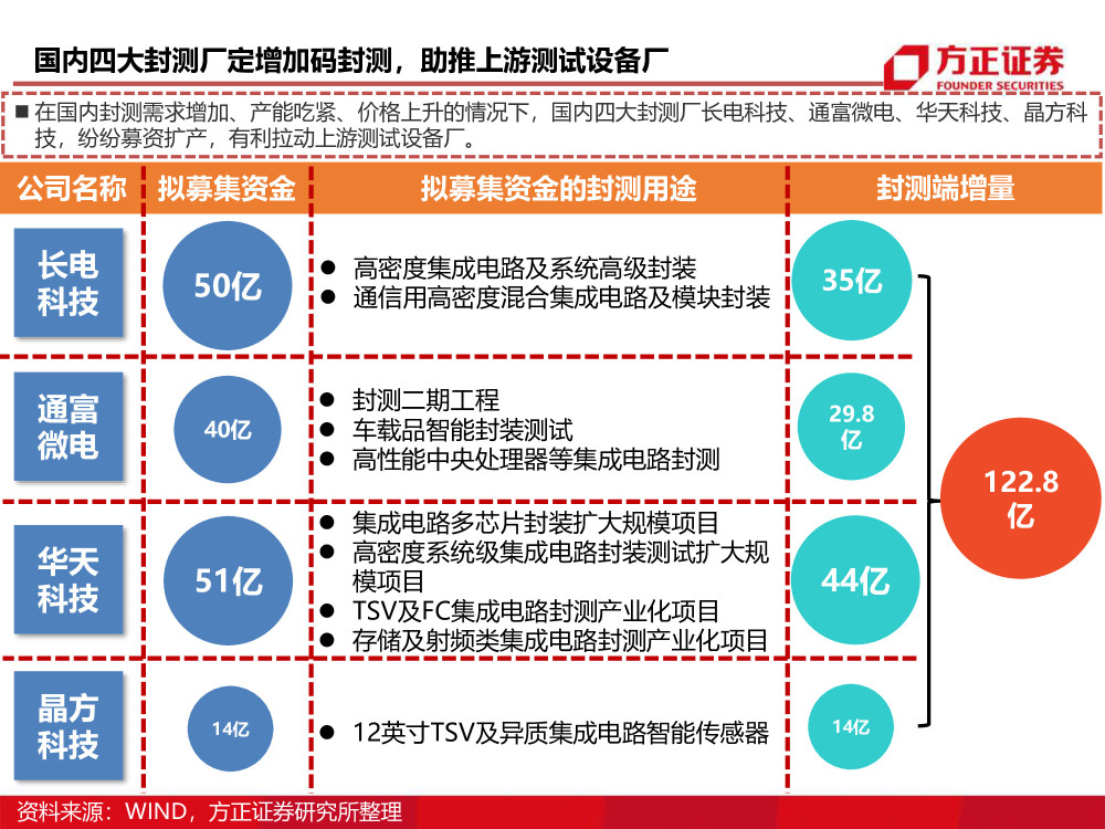 前端框架排行_长春前端开发培训班排行