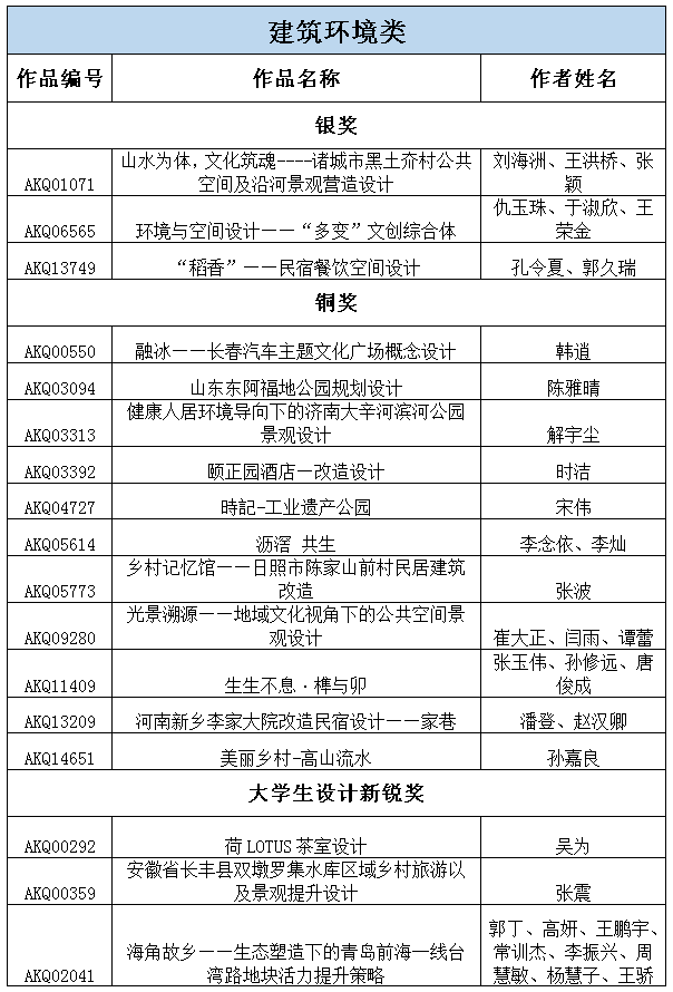 泰山设计杯往年作品图片