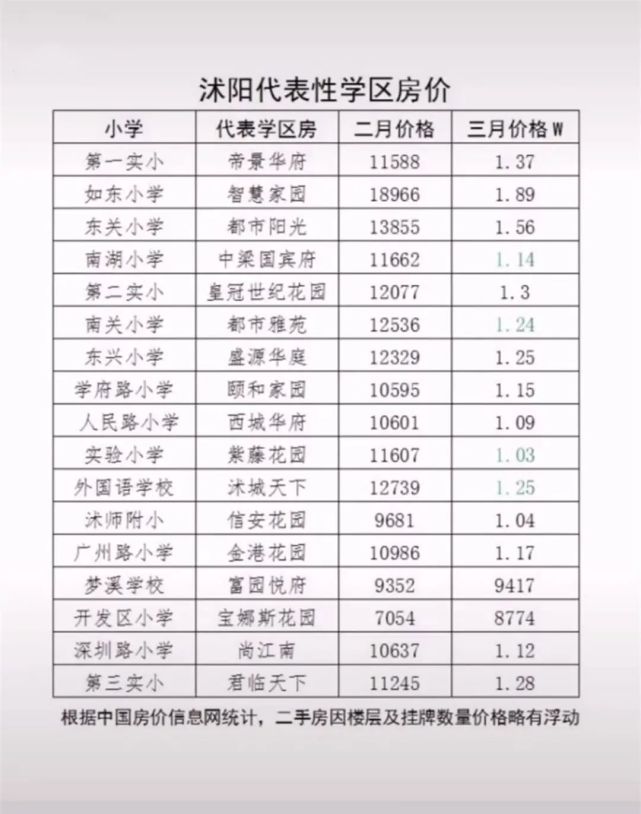 贵阳中专职校排名前十名学校_贵阳中专职业学校排名_贵阳中专排名职业学校有几所