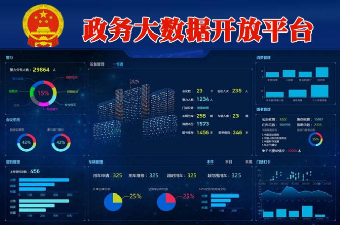 政务大数据建设可以做哪些内容_腾讯新闻