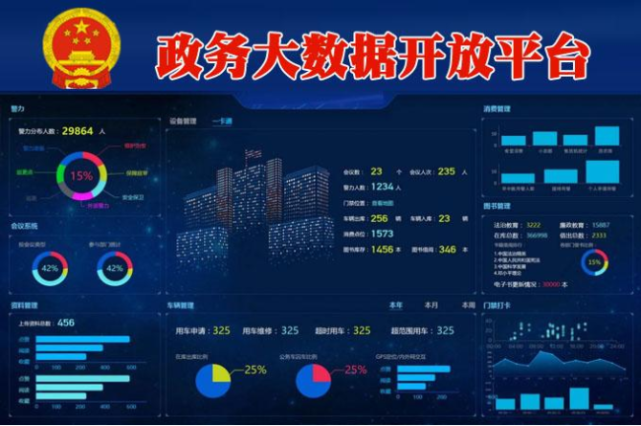 政府大数据