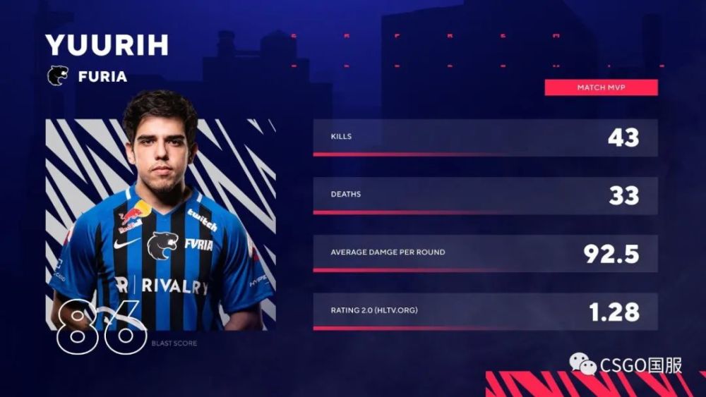 blastshowdown小黑龙红星黑豹纷纷取胜