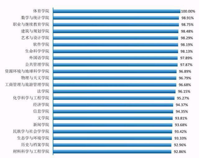 高考必看雲南最好的10所大學還有這些就業率100的神仙專業