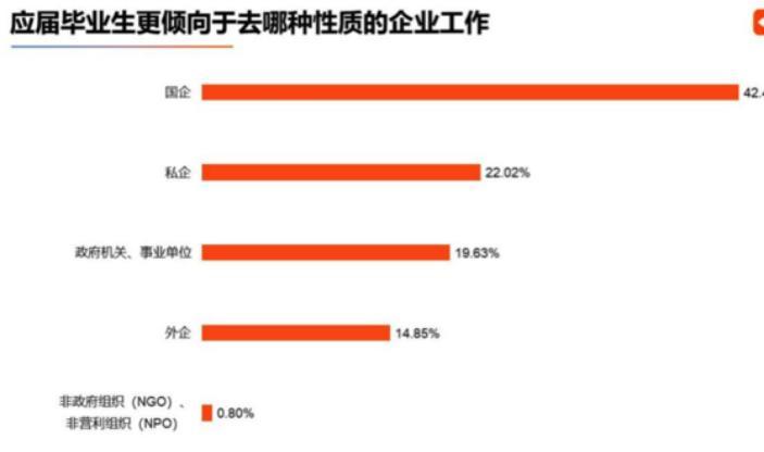 私企 国企和公务员差距有多大 毕业5年后才知道 差得不止一点 腾讯新闻