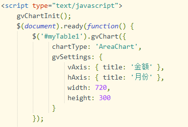 Jquery图形报表gvchart制作图形报表 腾讯新闻