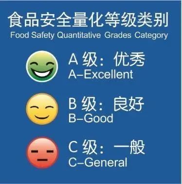 吃货福音!深圳又有164家餐厅"提a",下馆子就看"脸"