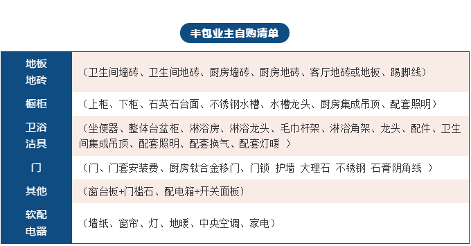 【干货】清包,半包,全包怎么选才靠谱?