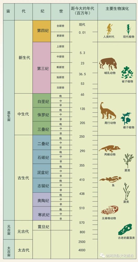美丽乡村行打卡贵州传统古化石村落零距离与五亿年前的古生物面对面