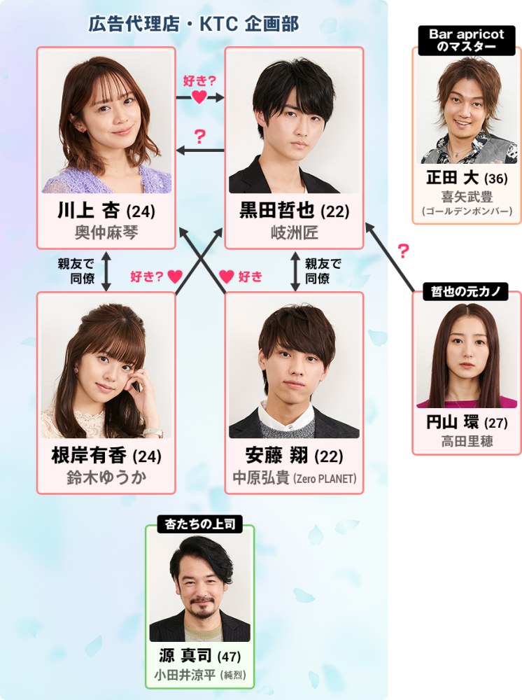 真是在众多奇葩日剧里面都依然闪闪发光的那一