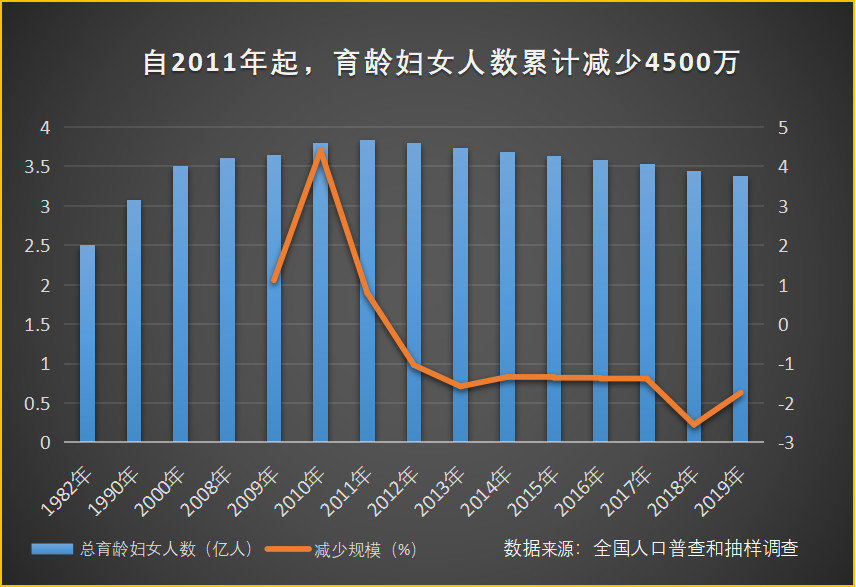 潍坊市人口_央行呼吁放开生育背后:多地新生人口下滑,山东潍坊等地降幅近三