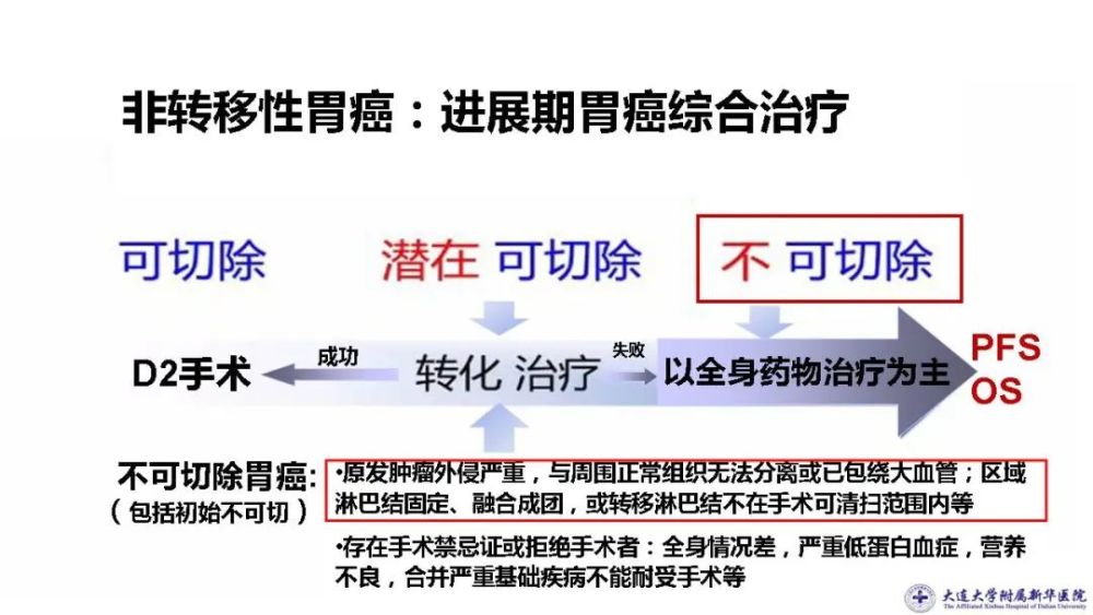 專題筆談趙長林徐惠綿教授進展期胃癌綜合治療的進展三