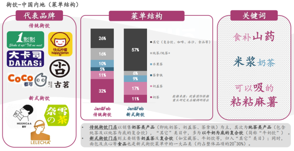 雀巢发布亚洲茶饮新品报告这些热卖产品你家可能也有 腾讯新闻
