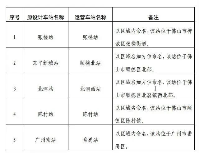 廣佛同城新速度10分鐘直達