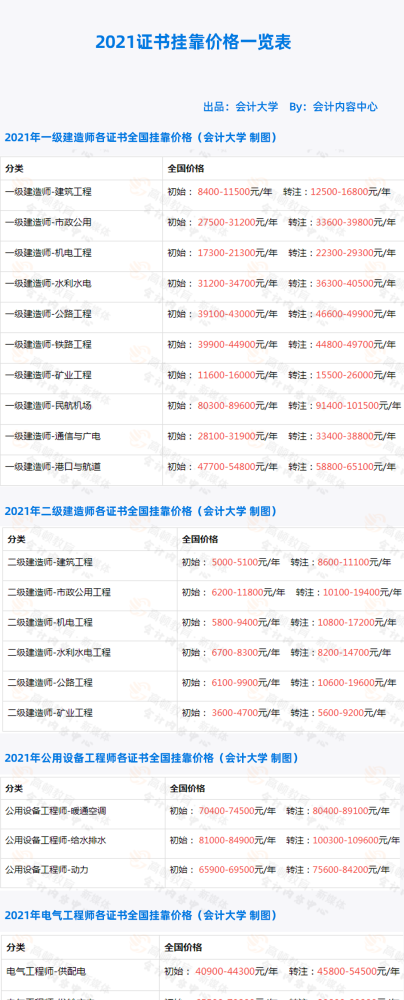 挂靠价格排行_网传证书挂靠价目表流出!2021证书挂靠费用排行榜揭晓