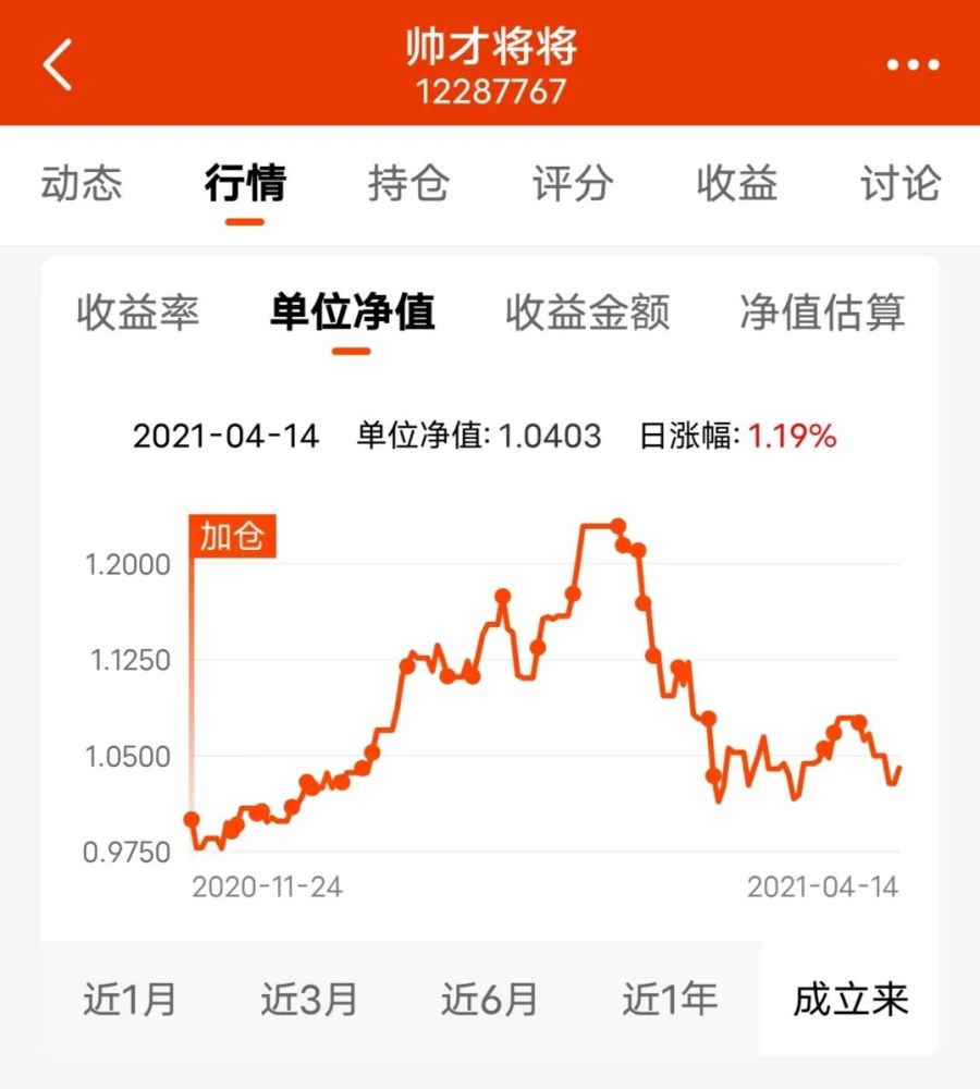 基金亏损这件事儿没什么大不了