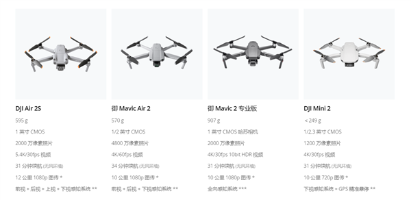 贵1500元值不值大疆air2s对比air2升级一览