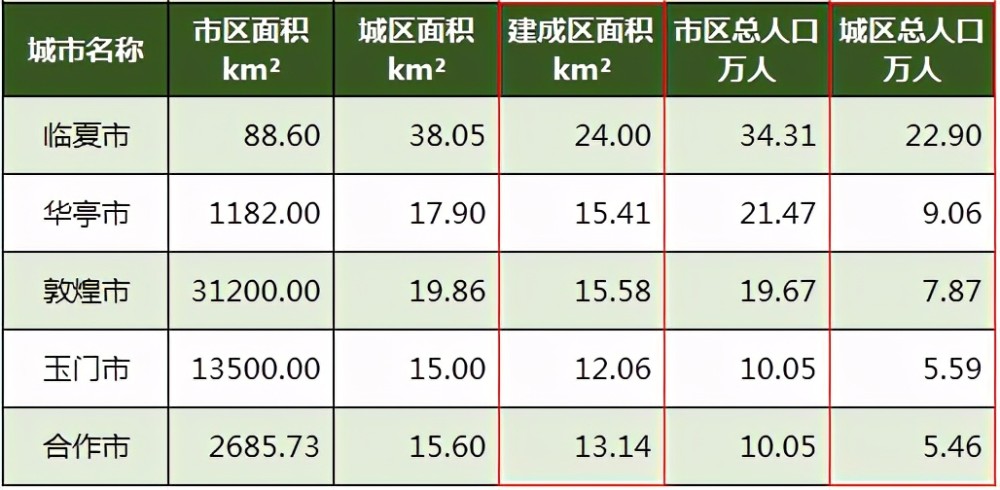 建成区人口_官宣!宁乡城市人口、建成区面积最新数据来了…