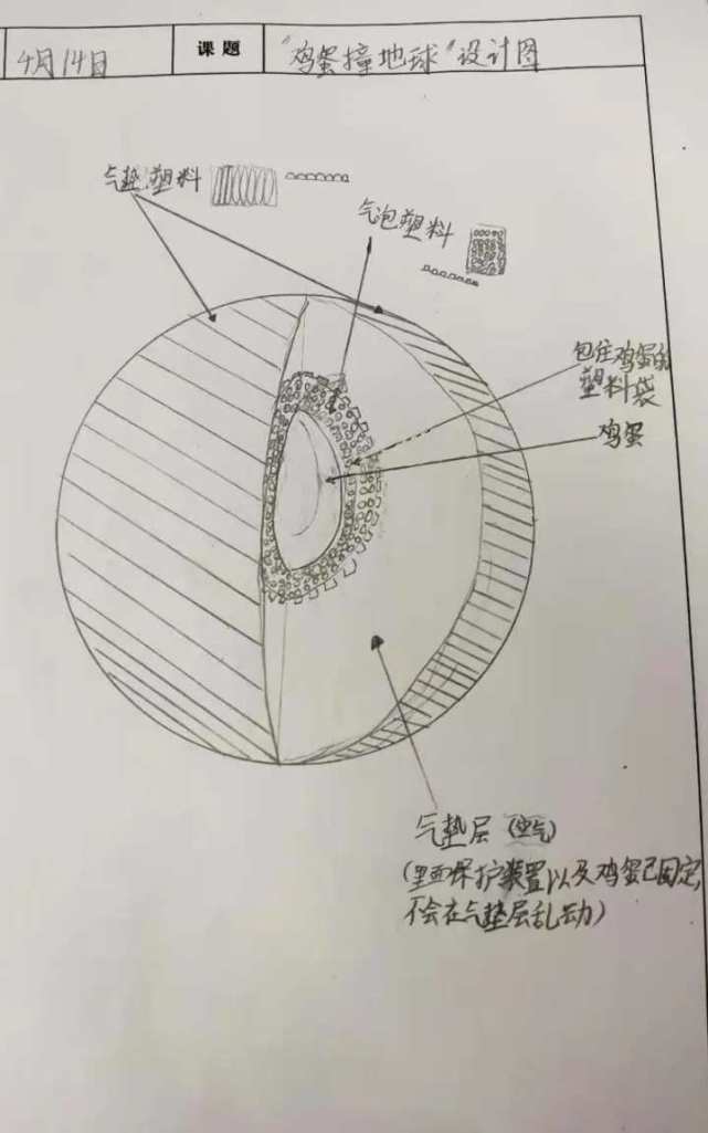 鸡蛋撞地球原理图片