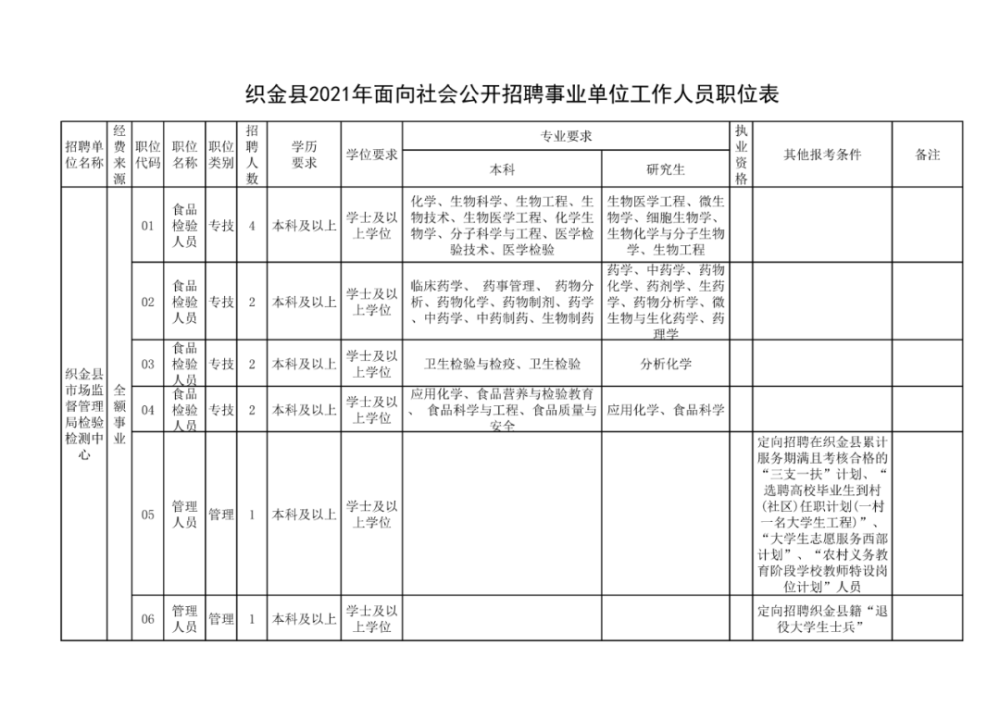 织金人口多少_贵州或将出现一座“空城”,年人口流失达40万,房价长期低于40