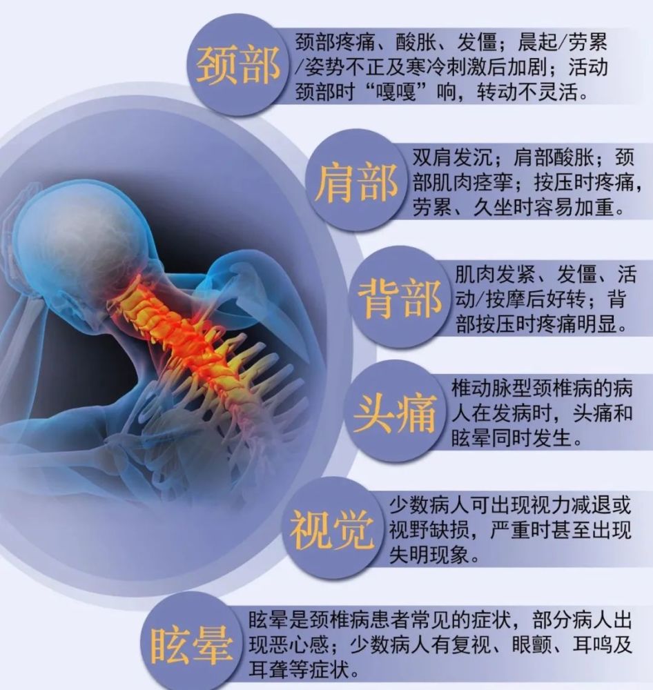 颈部的病理及调理方法 腾讯新闻