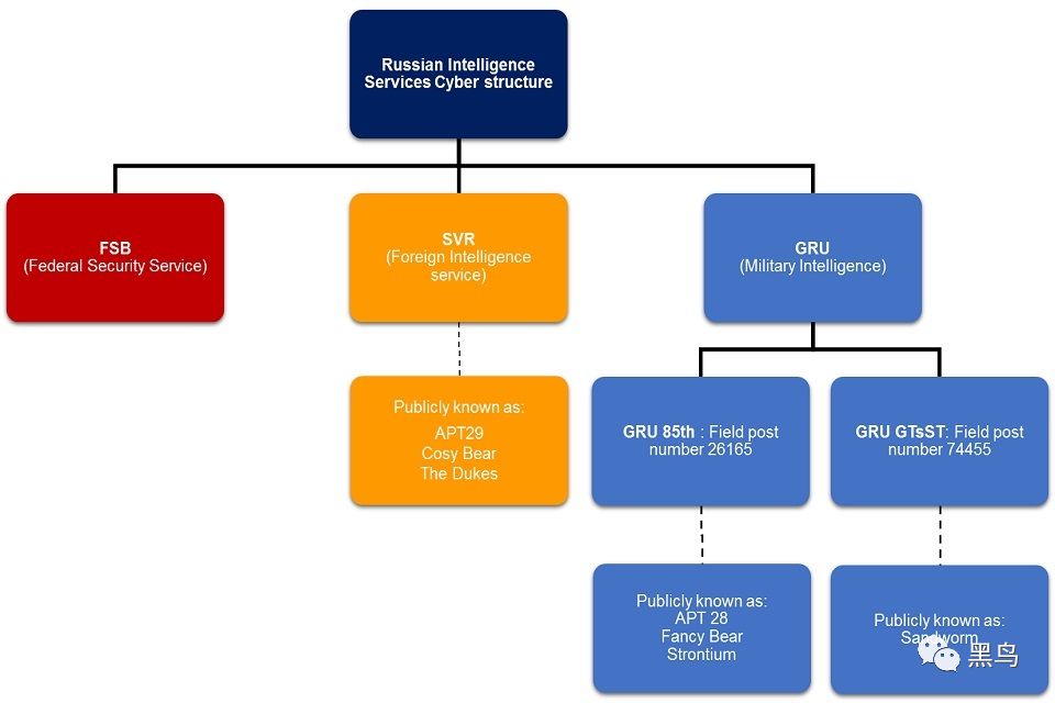 美英将solarwinds供应链事件归因于俄罗斯对外情报局svr