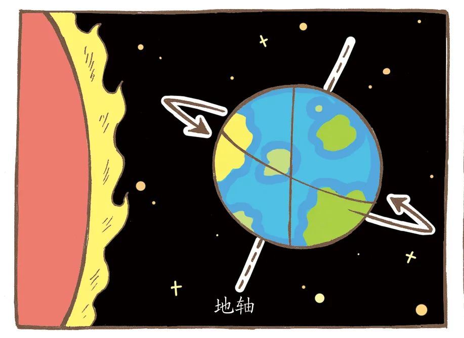 月亮绕地球公转一圈是1月.
