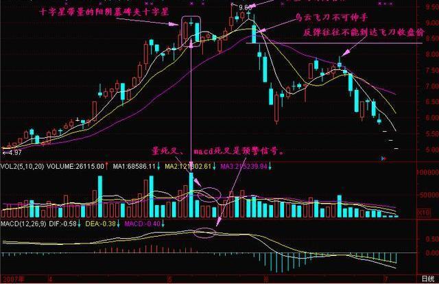 中國股市一旦遇到巨陽頭頂光別人搶盤我清倉跟虧損說拜拜