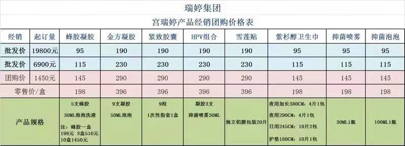 宫瑞婷消毒产品吹嘘成妇科神药 五级代理下利润空间大？(图8)