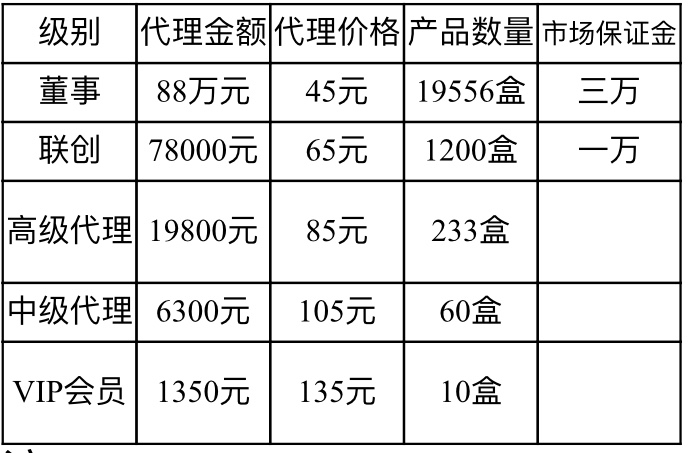 宫瑞婷消毒产品吹嘘成妇科神药 五级代理下利润空间大？(图10)