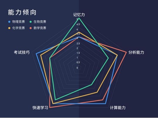 一个月自学完高中数学 据说1000个学生中仅有1位完成