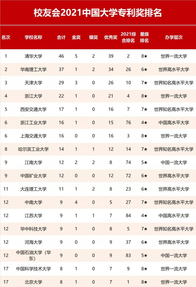 大连大学排行_2020大连理工大学各专业分数线排名、位次、线差(2)