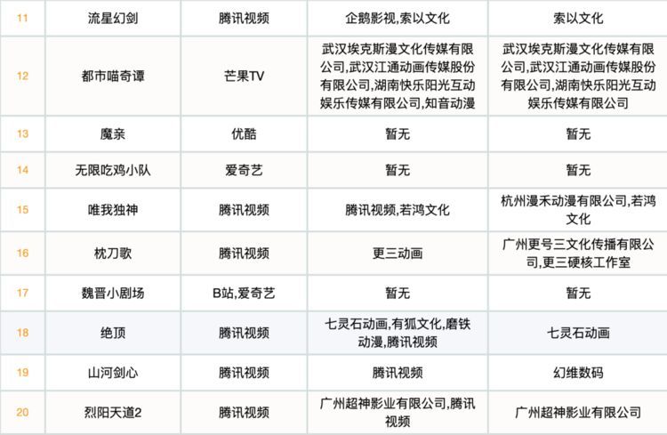 国漫排行榜2021_日媒公布2021年夏季人气动漫排行榜,国漫上榜!(2)