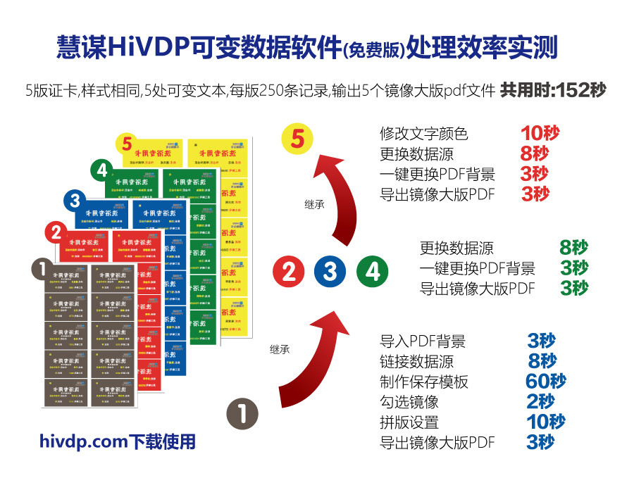 慧谋HiVDP可变数据软件导出PDF时关于u201c按数量导出序列码u201d_腾讯新闻