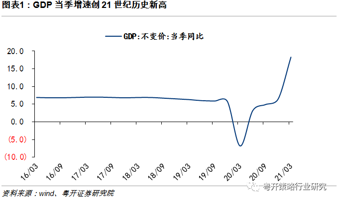 证券股票GDP_关于＂股市背离GDP--中国宏观经济与证券市场趋势评析＂的评论