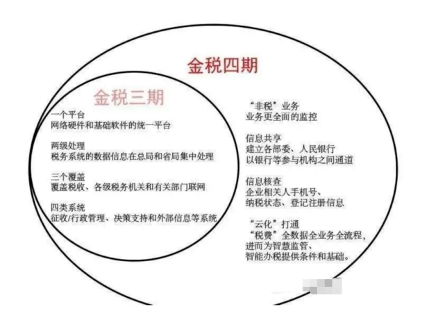 金税四期再出新公告！再见了，私人账户避税！2021年个人银行账户进账高于这个数，要小心了！
