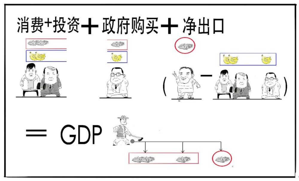 9%!一篇漫画搞懂gdp到底啥意思!