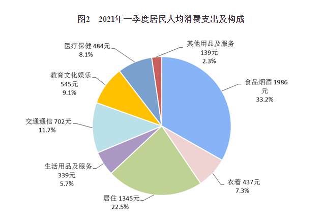 gdp收入_安徽蚌山区经济稳中向好GDP增速全市第三