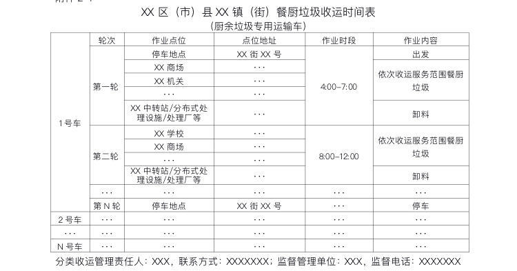 如何避免垃圾分类"前分后混?成都制定分类收运时间表和线路图