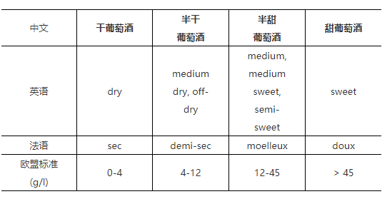 另类揭秘葡萄酒和普洱茶干涩单宁收敛回甘生津那些事