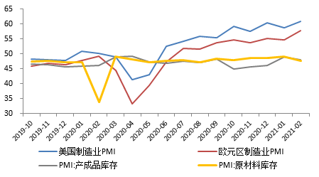 十問十答:一季度gdp同比增長18.3%,中國經濟復甦韌性如何?